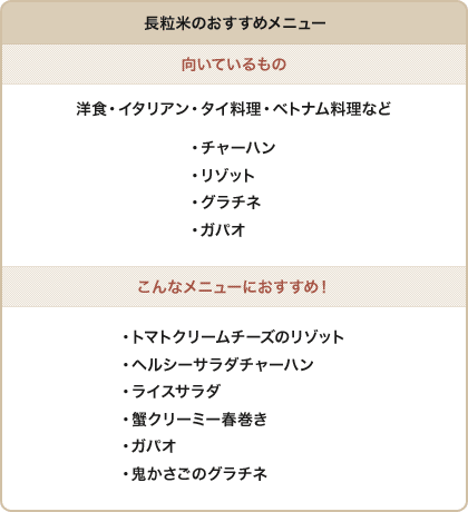 長粒米のおすすめメニュー