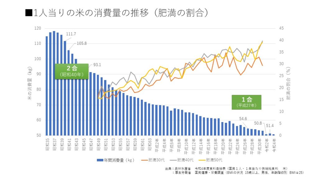 「令和の米騒動」～米不足の理由と背景～